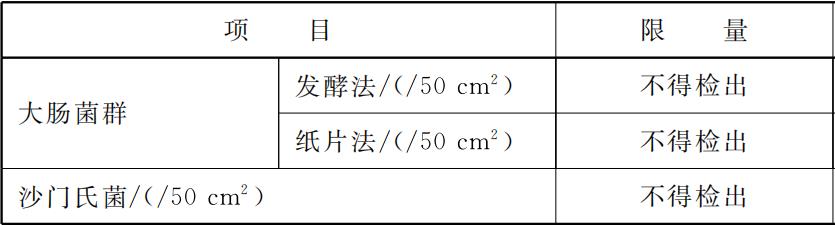 餐飲食具微生物檢測的必要性(圖1) 3-191204152524926.jpg
